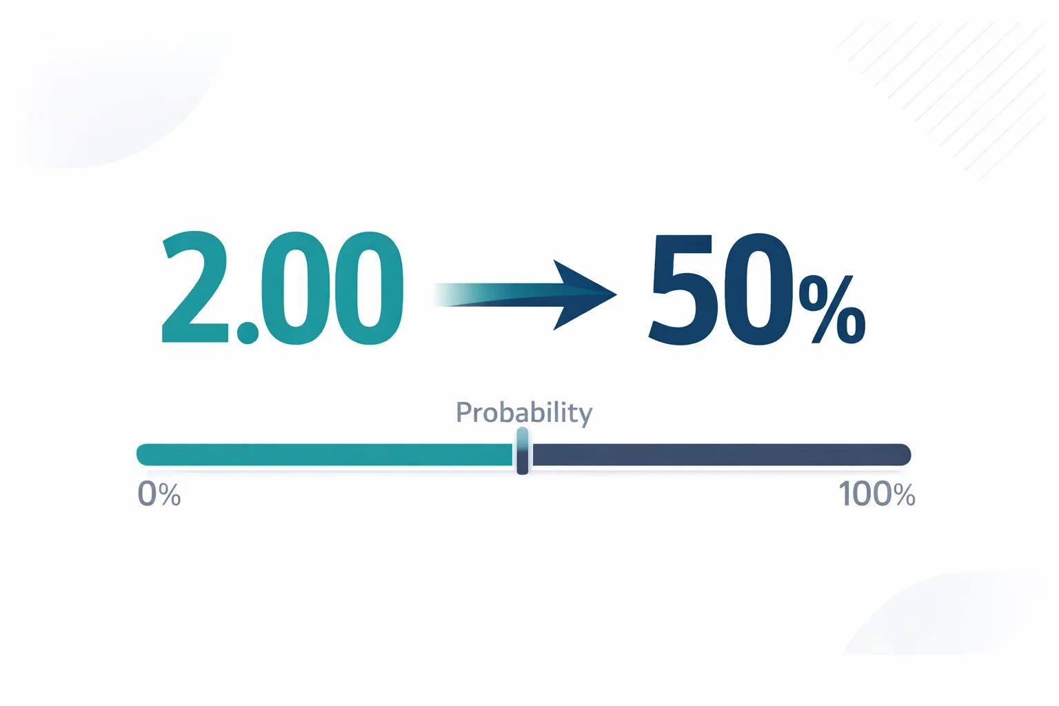 Infográfico mostrando conversão de odds decimais para probabilidades percentuais